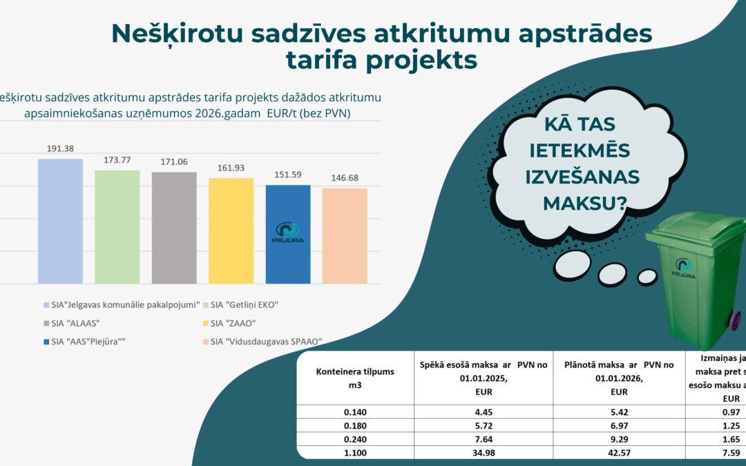 Nešķirotu sadzīves atkritumu apstrādes tarifa projekts