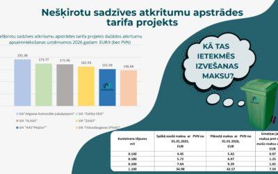 Nešķirotu sadzīves atkritumu apstrādes tarifa projekts