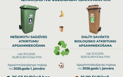 Atkritumu apsaimniekošanas maksas izmaiņas