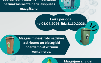 Bezmaksas konteineru iekšpuses mazgāšana