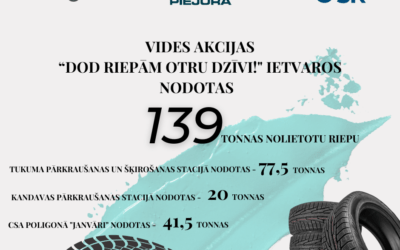 Noslēgusies vides akcija “Dod riepām otru dzīvi!”